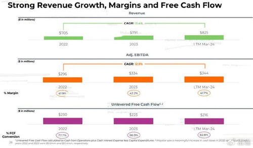 Waystar沖刺美股IPO 最高募資10億美元，醫療金融科技賽道迎關鍵一役